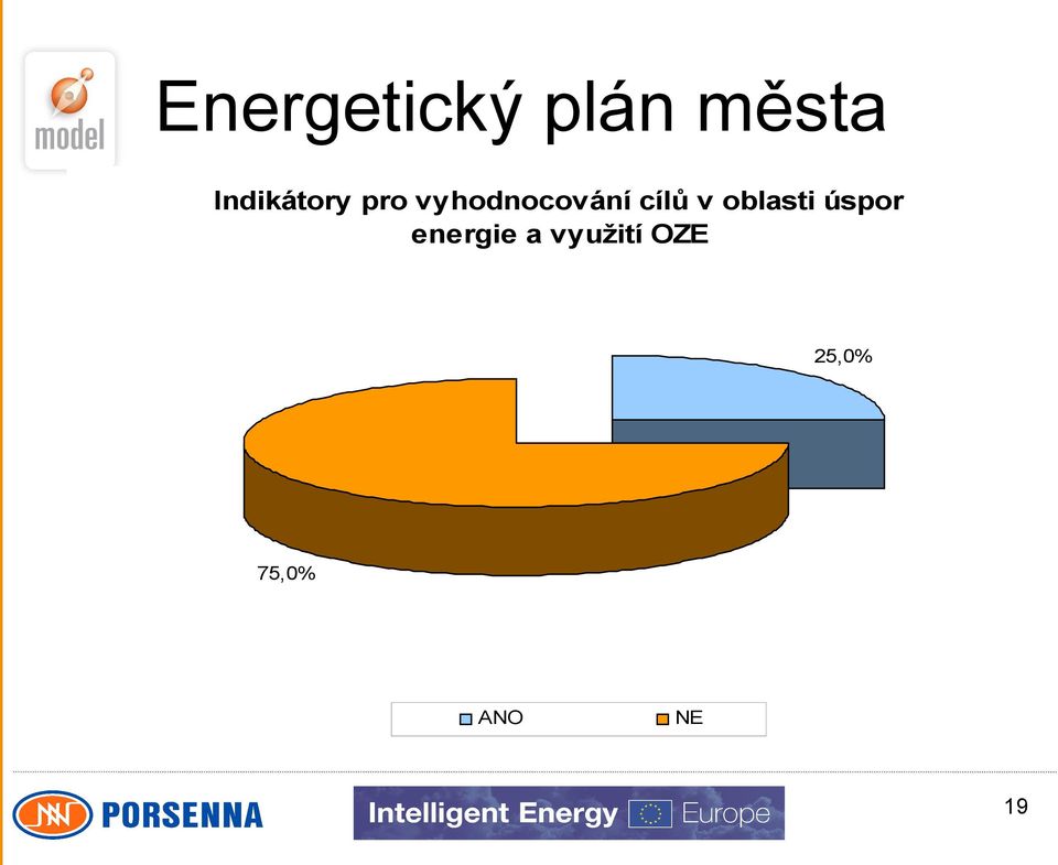 cílů v oblasti úspor energie