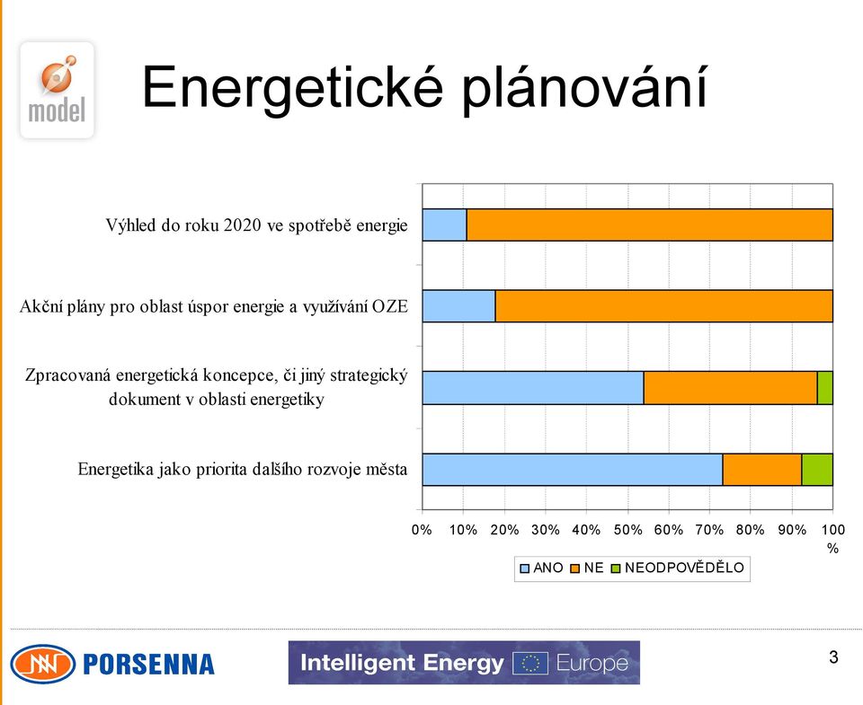 strategický dokument v oblasti energetiky Energetika jako priorita dalšího