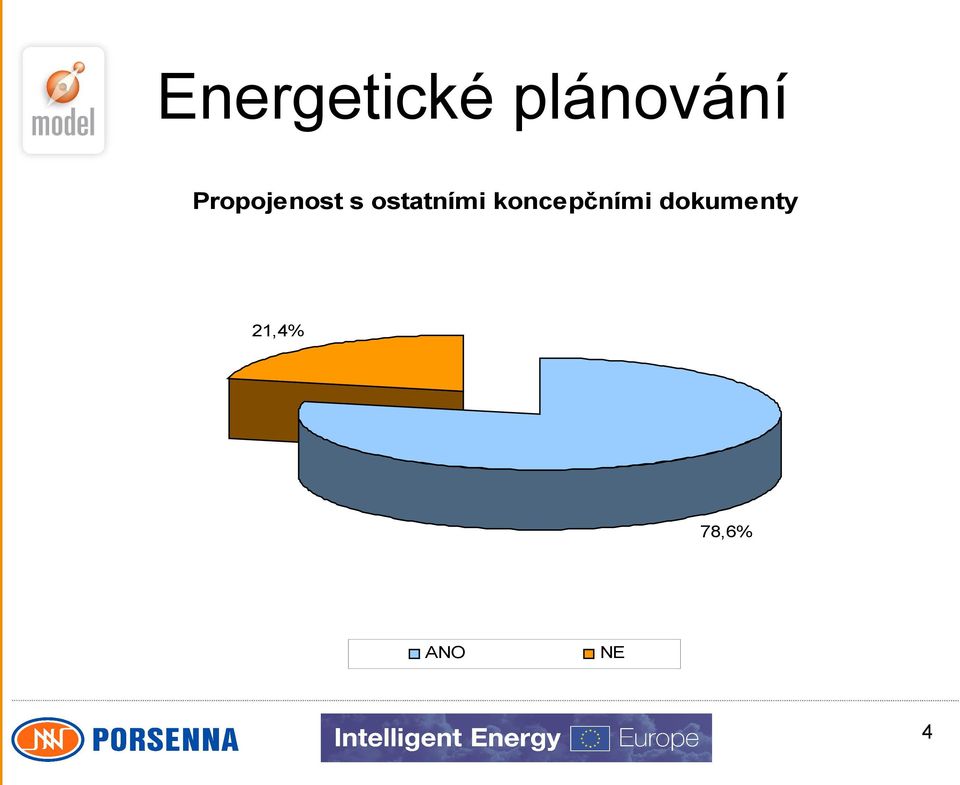 ostatními koncepčními