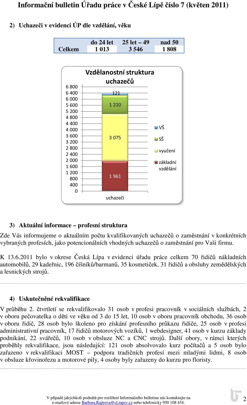 v konkrétních vybraných profesích, jako potencionálních vhodných uchazečů o zaměstnání pro Vaši firmu. K 13.6.