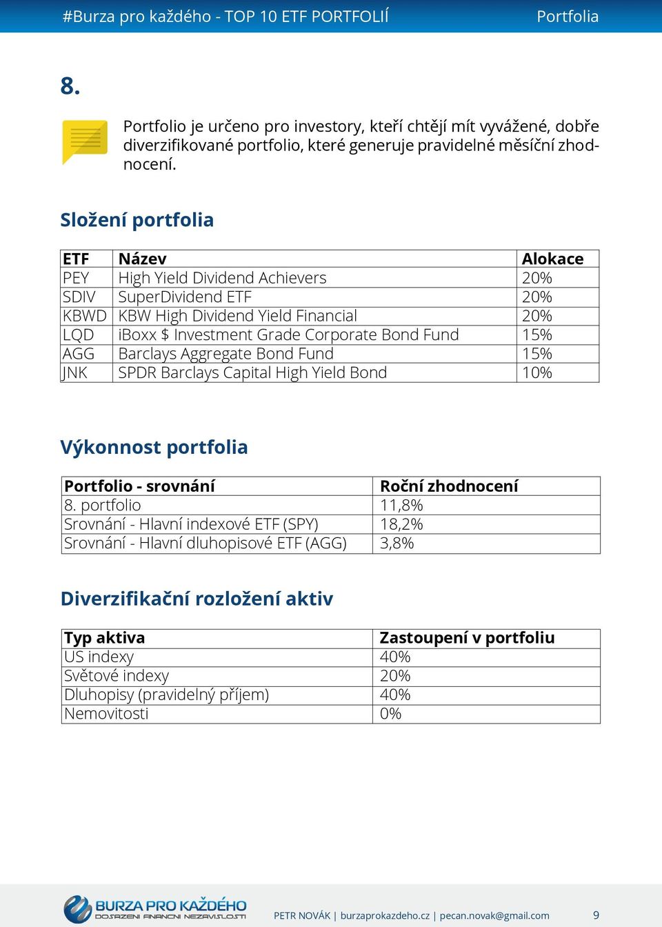 PEY SDIV KBWD LQD AGG JNK High Yield Dividend Achievers SuperDividend KBW High Dividend Yield