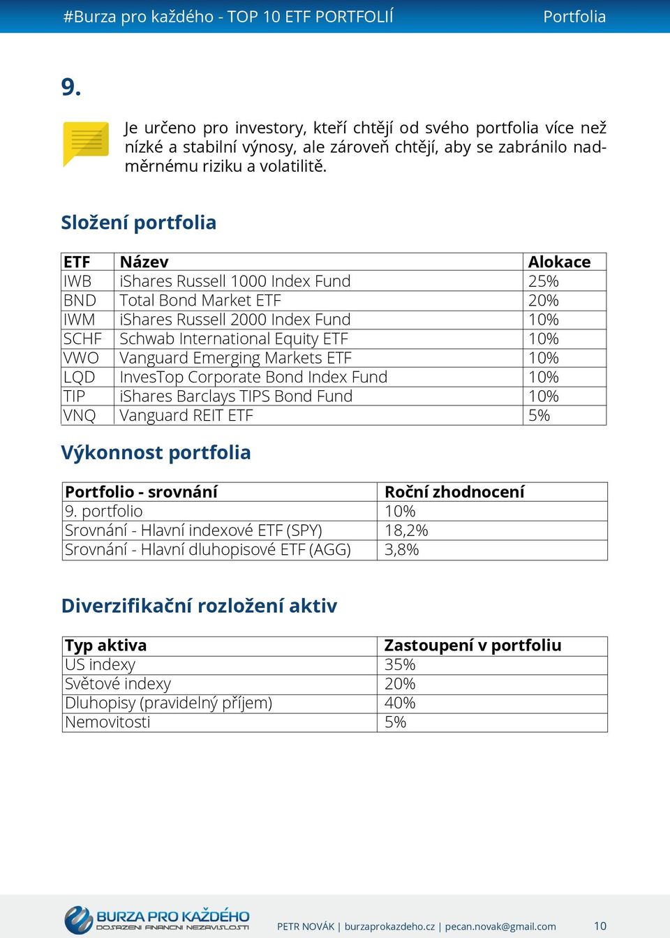 IWB BND IWM SCHF VWO LQD TIP VNQ ishares Russell 1000 Index Fund Total Bond Market ishares Russell 2000