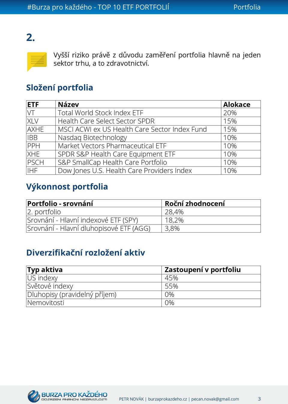 Health Care Sector Index Fund Nasdaq Biotechnology Market Vectors Pharmaceutical SPDR S&P Health Care