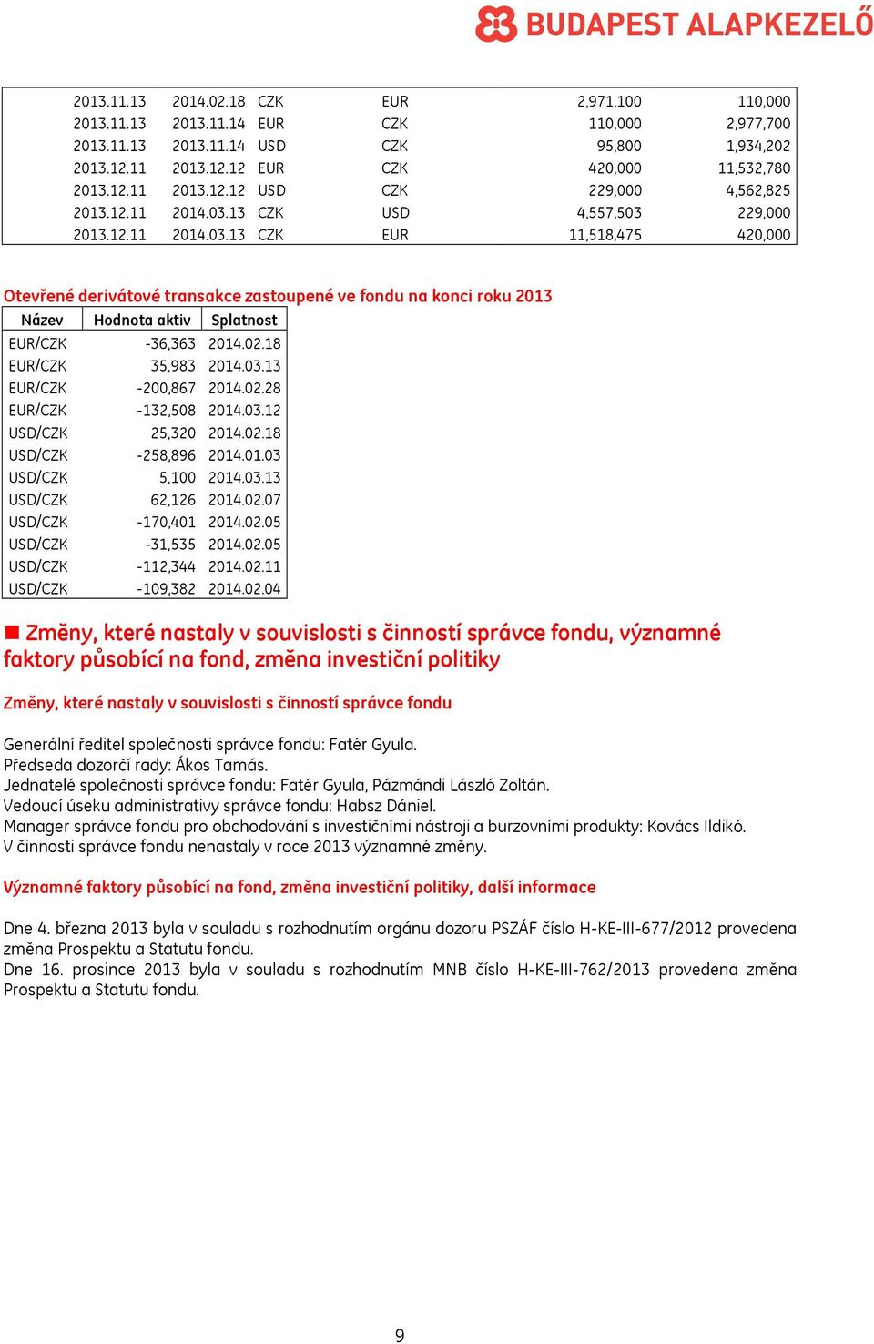 02.18 EUR/CZK 35,983 2014.03.13 EUR/CZK -200,867 2014.02.28 EUR/CZK -132,508 2014.03.12 USD/CZK 25,320 2014.02.18 USD/CZK -258,896 2014.01.03 USD/CZK 5,100 2014.03.13 USD/CZK 62,126 2014.02.07 USD/CZK -170,401 2014.