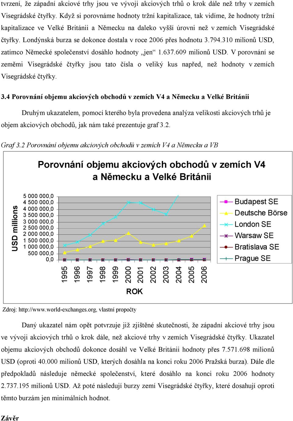 Londýnská burza se dokonce dostala v roce 2006 přes hodnotu 3.794.310 milionů USD, zatímco Německé společenství dosáhlo hodnoty jen 1.637.609 milionů USD.