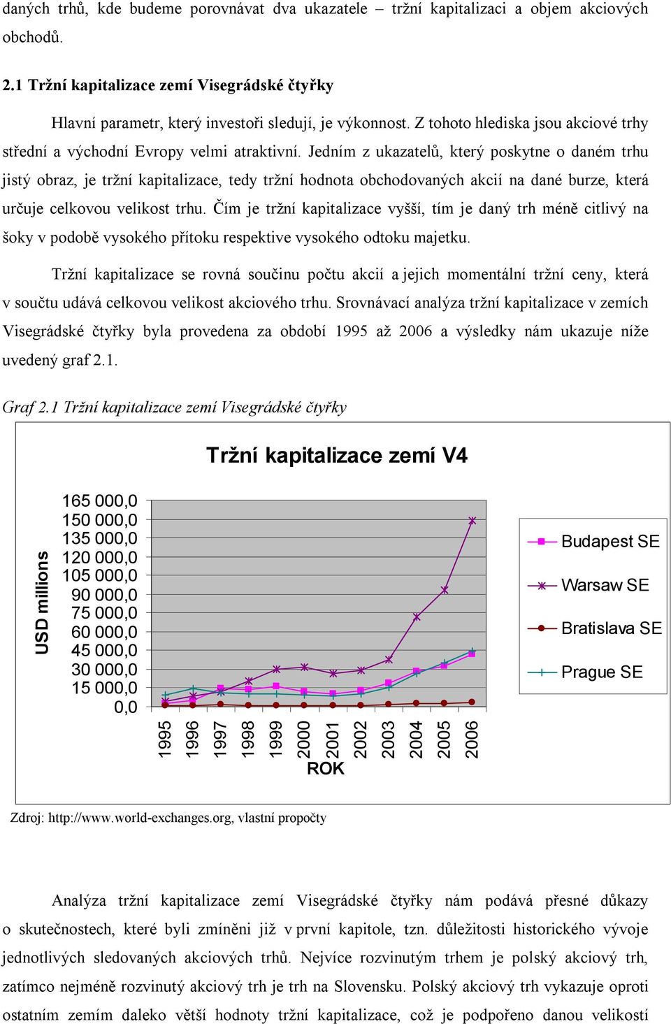 Jedním z ukazatelů, který poskytne o daném trhu jistý obraz, je tržní kapitalizace, tedy tržní hodnota obchodovaných akcií na dané burze, která určuje celkovou velikost trhu.