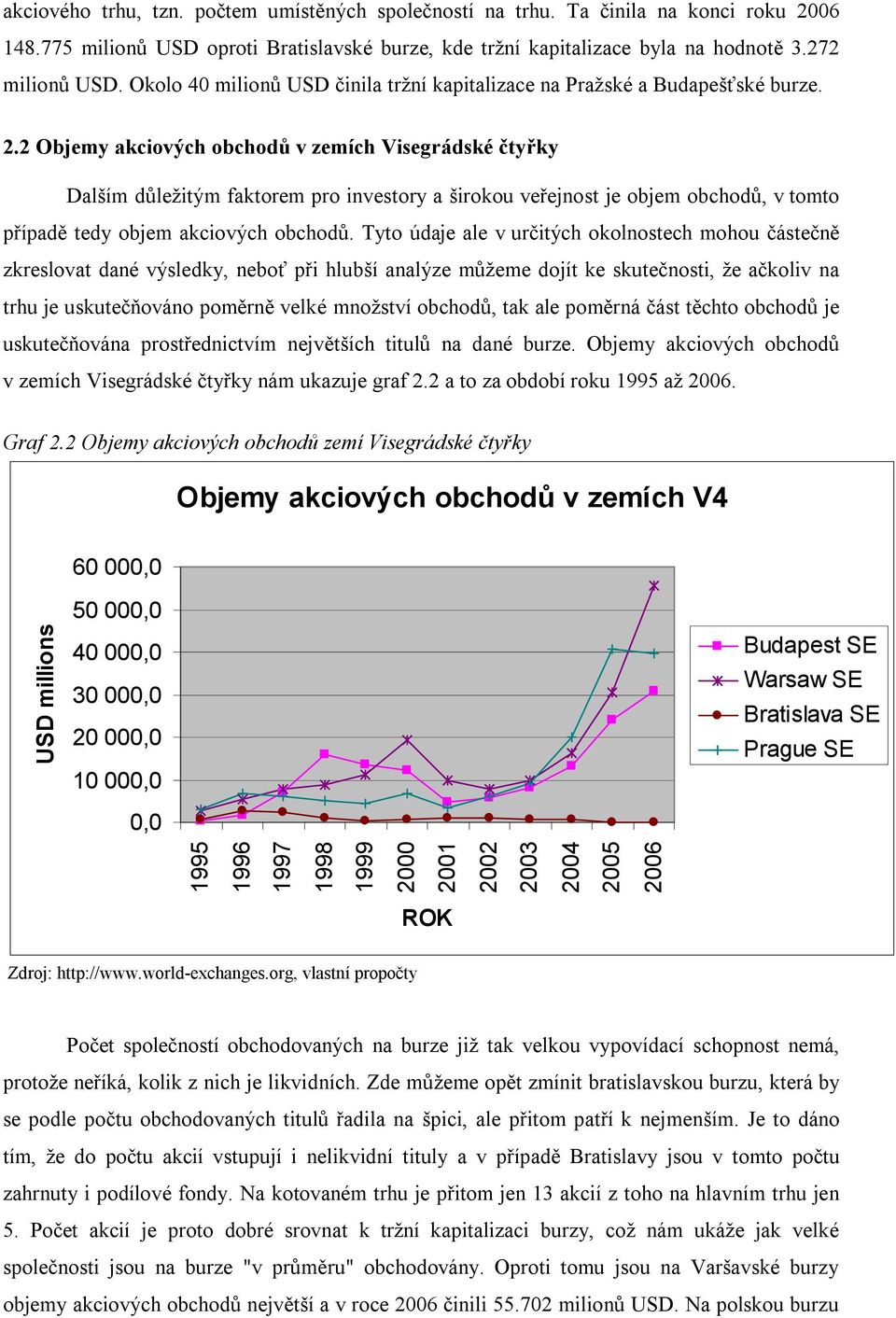 2 Objemy akciových obchodů v zemích Visegrádské čtyřky Dalším důležitým faktorem pro investory a širokou veřejnost je objem obchodů, v tomto případě tedy objem akciových obchodů.