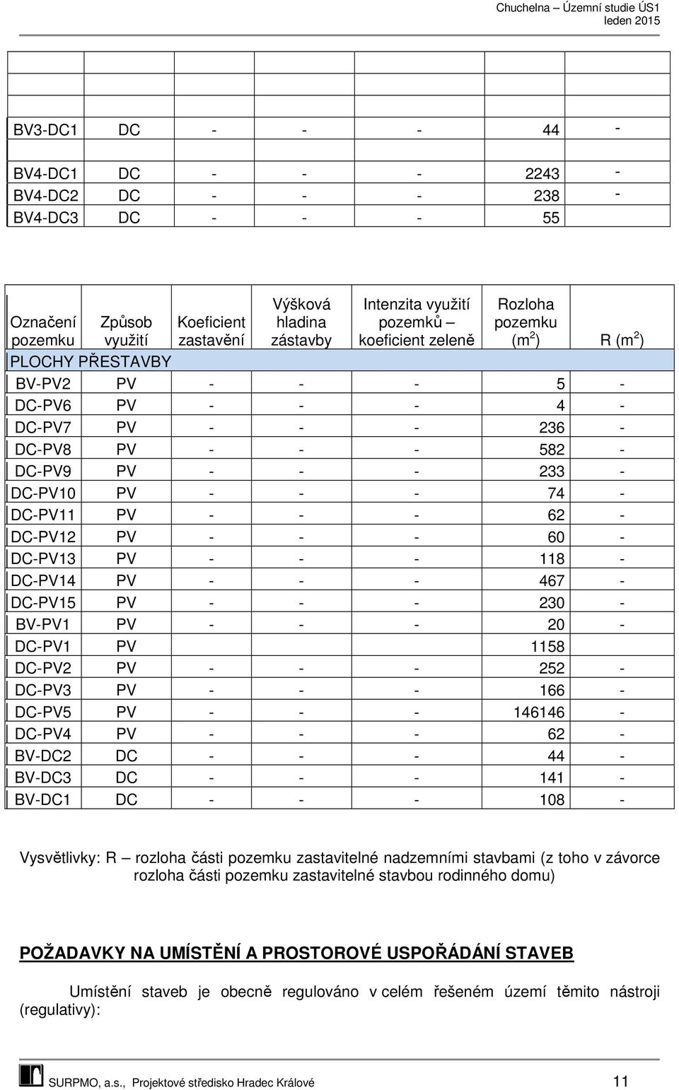 DC-PV11 PV - - - 62 - DC-PV12 PV - - - 60 - DC-PV13 PV - - - 118 - DC-PV14 PV - - - 467 - DC-PV15 PV - - - 230 - BV-PV1 PV - - - 20 - DC-PV1 PV 1158 DC-PV2 PV - - - 252 - DC-PV3 PV - - - 166 - DC-PV5