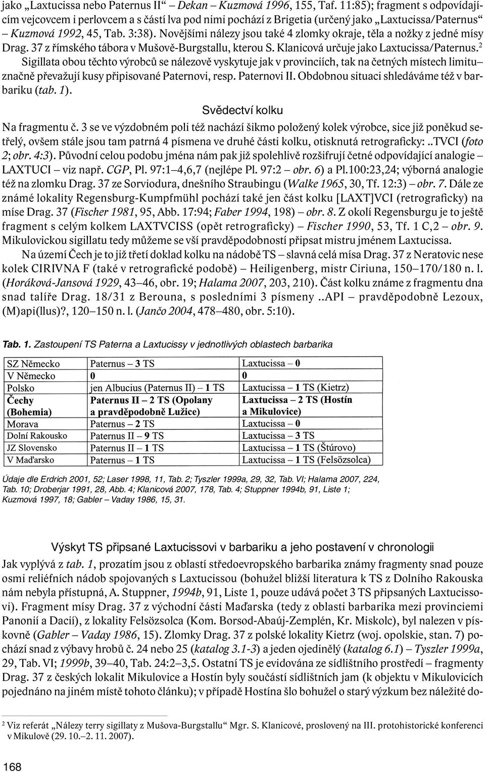 Novějšími nálezy jsou také 4 zlomky okraje, těla a nožky z jedné mísy Drag. 37 z římského tábora v Mušově-Burgstallu, kterou S. Klanicová určuje jako Laxtucissa/Pater nus.