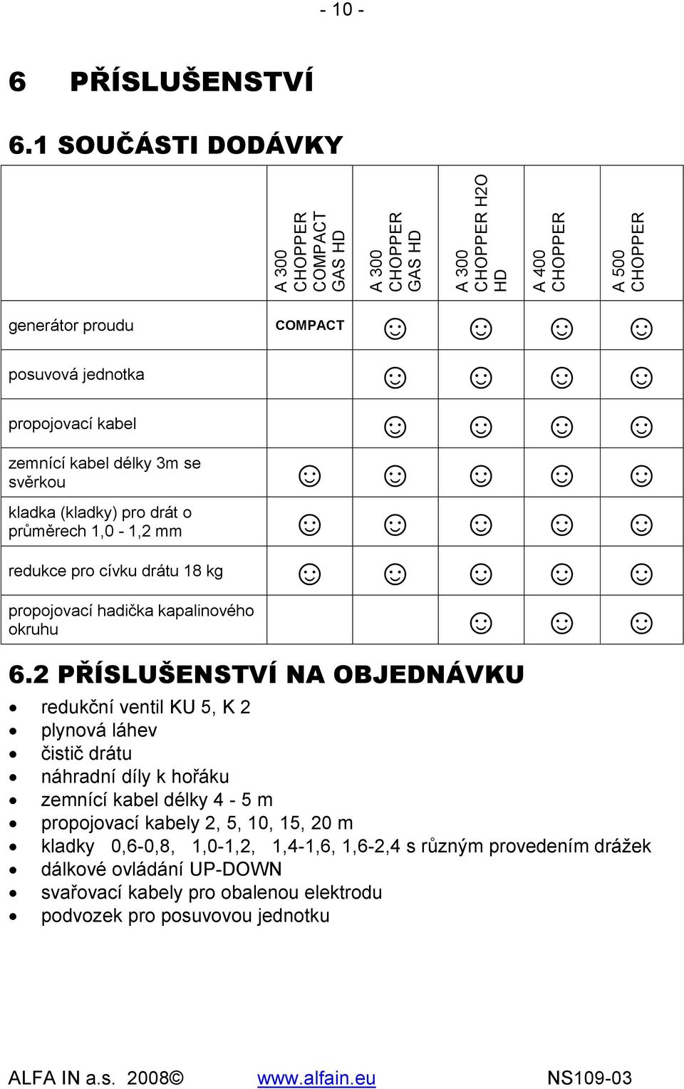 kabel zemnící kabel délky 3m se svěrkou kladka (kladky) pro drát o průměrech 1,0-1,2 mm redukce pro cívku drátu 18 kg propojovací hadička kapalinového okruhu 6.