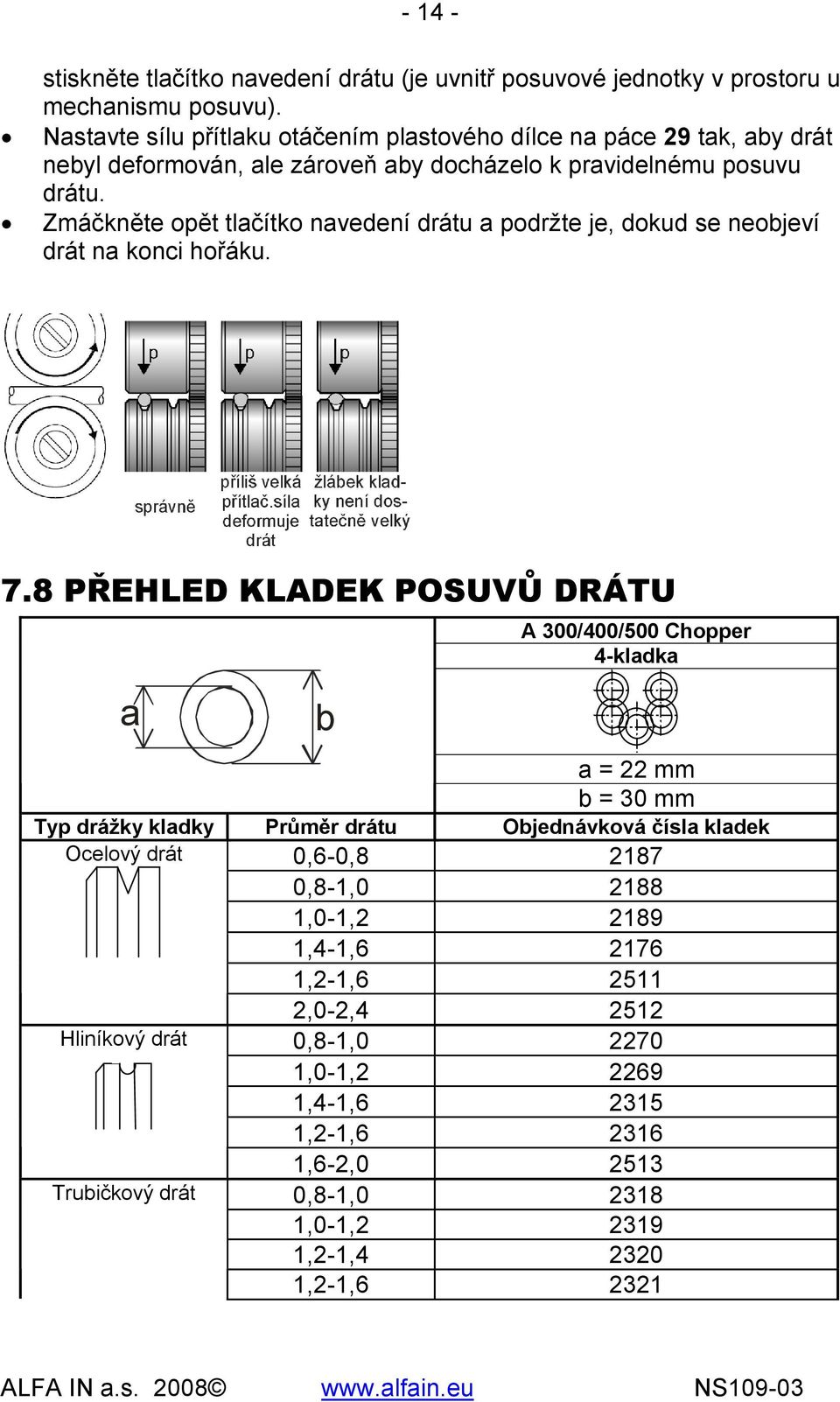 Zmáčkněte opět tlačítko navedení drátu a podržte je, dokud se neobjeví drát na konci hořáku. 7.