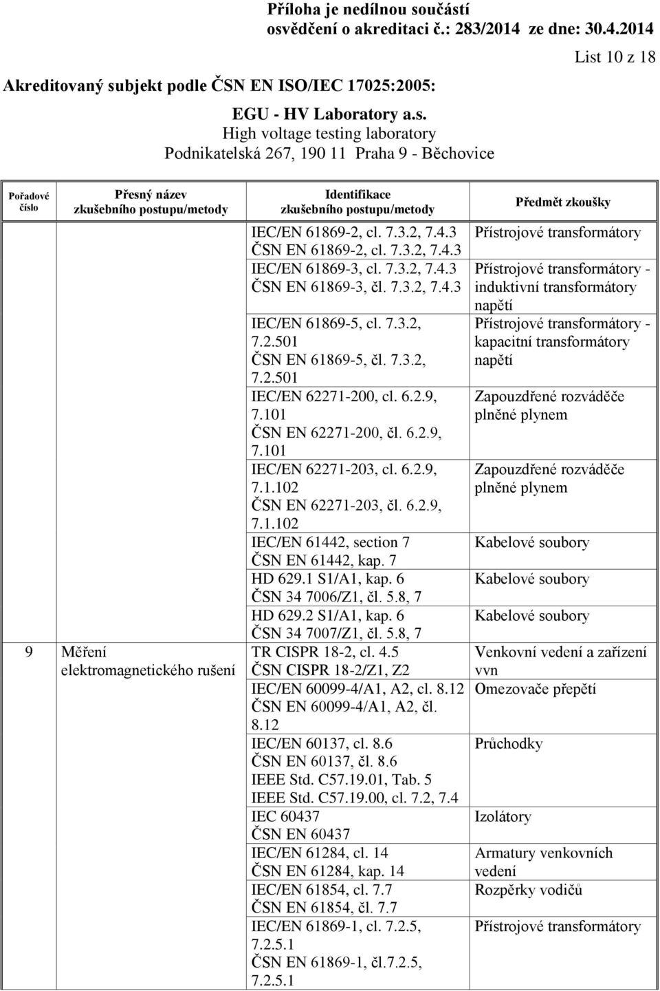 7 HD 629.1 S1/A1, kap. 6 ČSN 34 7006/Z1, čl. 5.8, 7 HD 629.2 S1/A1, kap. 6 ČSN 34 7007/Z1, čl. 5.8, 7 TR CISPR 18-2, cl. 4.5 ČSN CISPR 18-2/Z1, Z2 IEC/EN 60099-4/A1, A2, cl. 8.