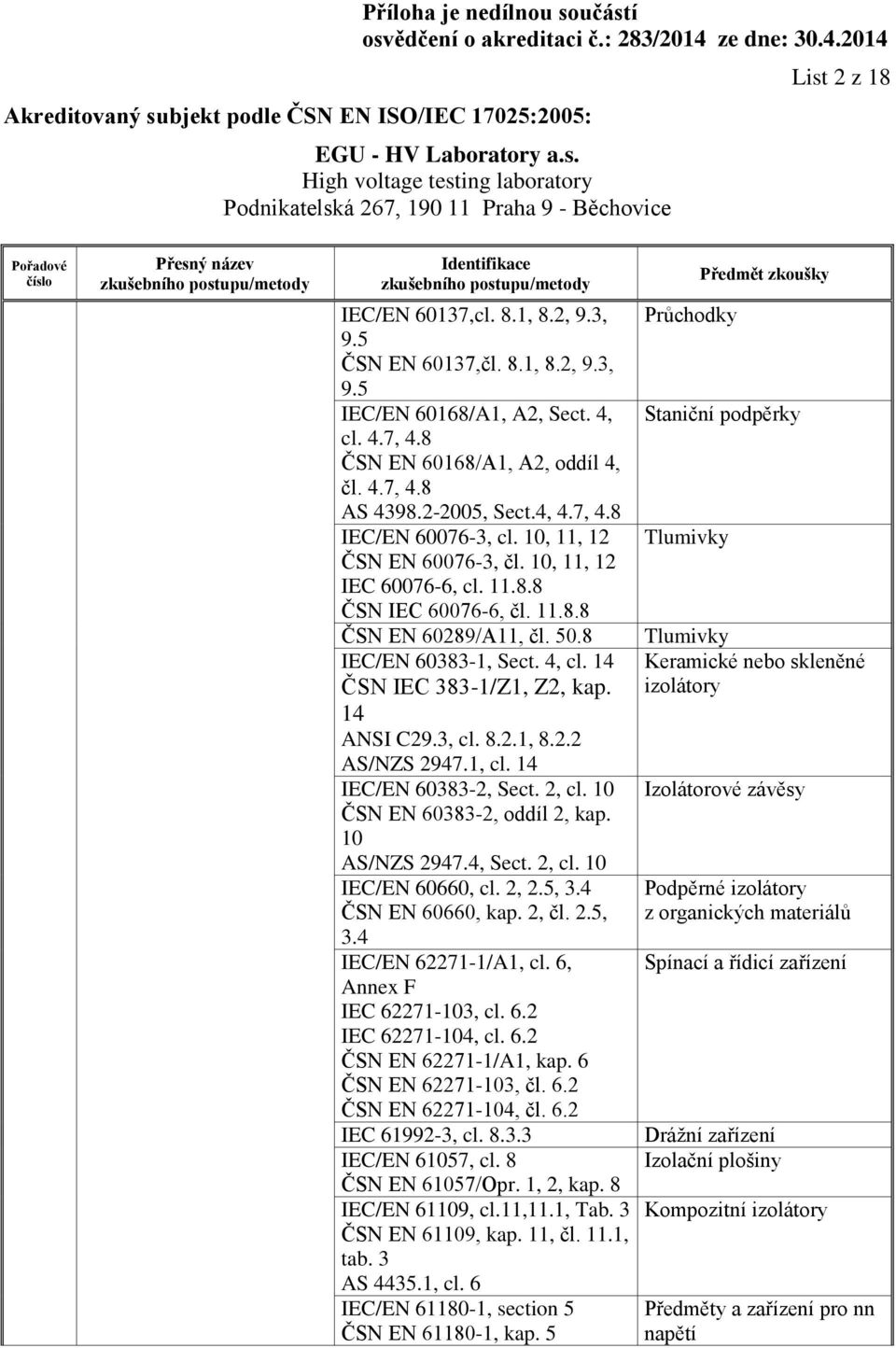 14 ČSN IEC 383-1/Z1, Z2, kap. 14 ANSI C29.3, cl. 8.2.1, 8.2.2 AS/NZS 2947.1, cl. 14 IEC/EN 60383-2, Sect. 2, cl. 10 ČSN EN 60383-2, oddíl 2, kap. 10 AS/NZS 2947.4, Sect. 2, cl. 10 IEC/EN 60660, cl.