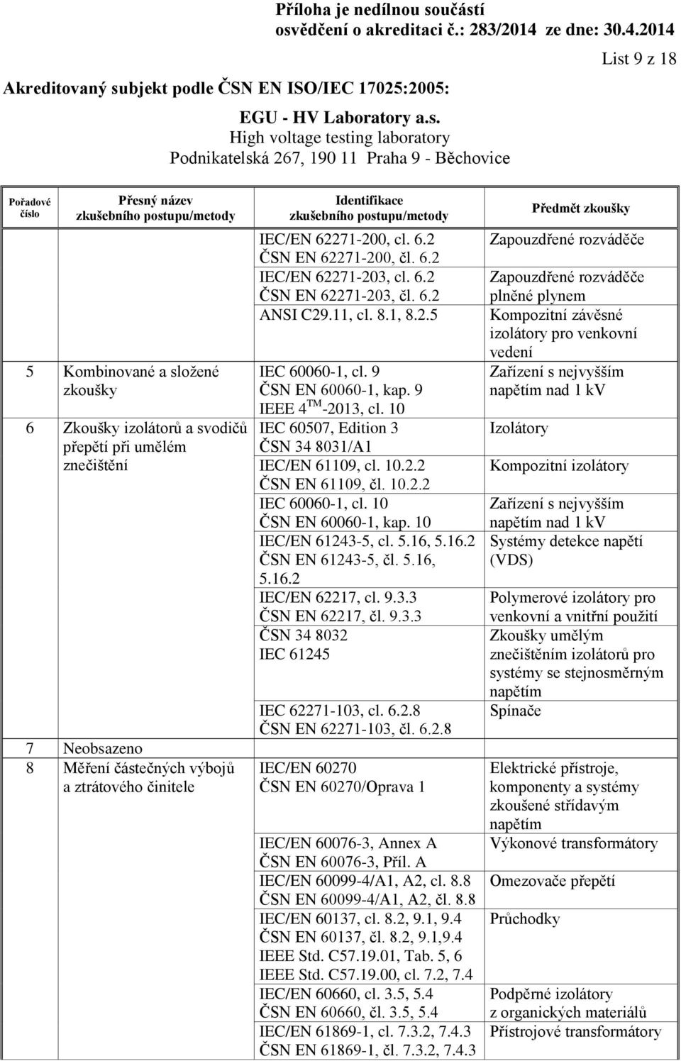 10 IEC 60507, Edition 3 ČSN 34 8031/A1 IEC/EN 61109, cl. 10.2.2 ČSN EN 61109, čl. 10.2.2 IEC 60060-1, cl. 10 ČSN EN 60060-1, kap. 10 IEC/EN 61243-5, cl. 5.16, 5.16.2 ČSN EN 61243-5, čl. 5.16, 5.16.2 IEC/EN 62217, cl.