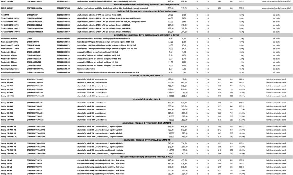 266,00 319,20 ks 1ks 800 460 33,0 Kg kartonová krabice (nutný převoz na výšku) digitální řídící je