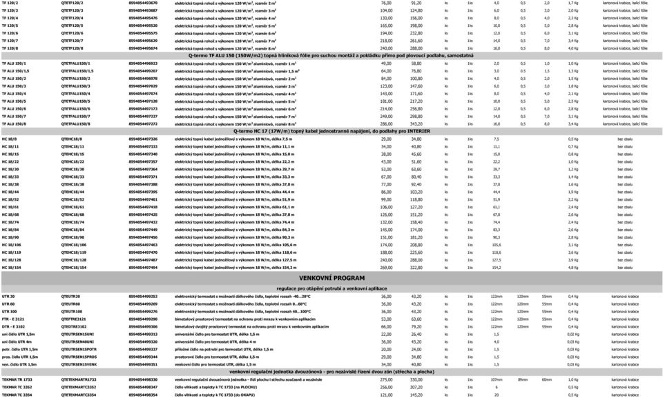 W/m 2, rozměr 4 m 2 130,00 156,00 ks 1ks 8,0 0,5 4,0 2,3 Kg kartonová krabice, balicí fólie TF 120/5 QTETF120/5 8594054495520 elektrická topná rohož s výkonem 120 W/m 2, rozměr 5 m 2 165,00 198,00 ks