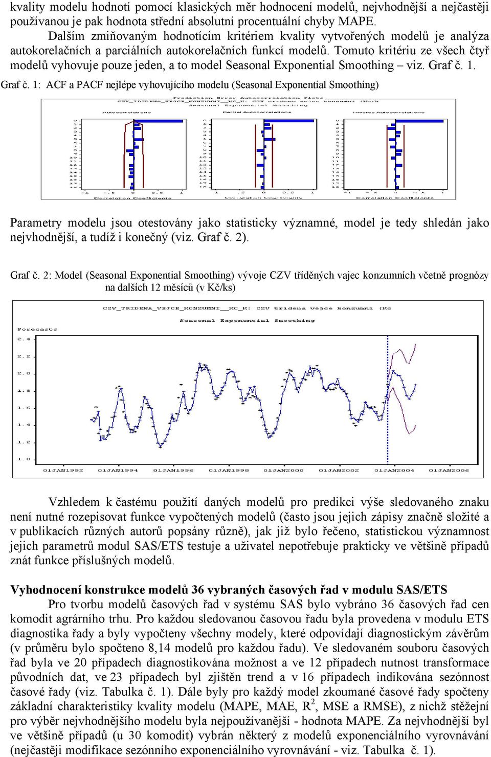 Tomuto kritériu ze všech čtyř modelů vyhovuje pouze jeden, a to model Seasonal Exponential Smoothing viz. Graf č.