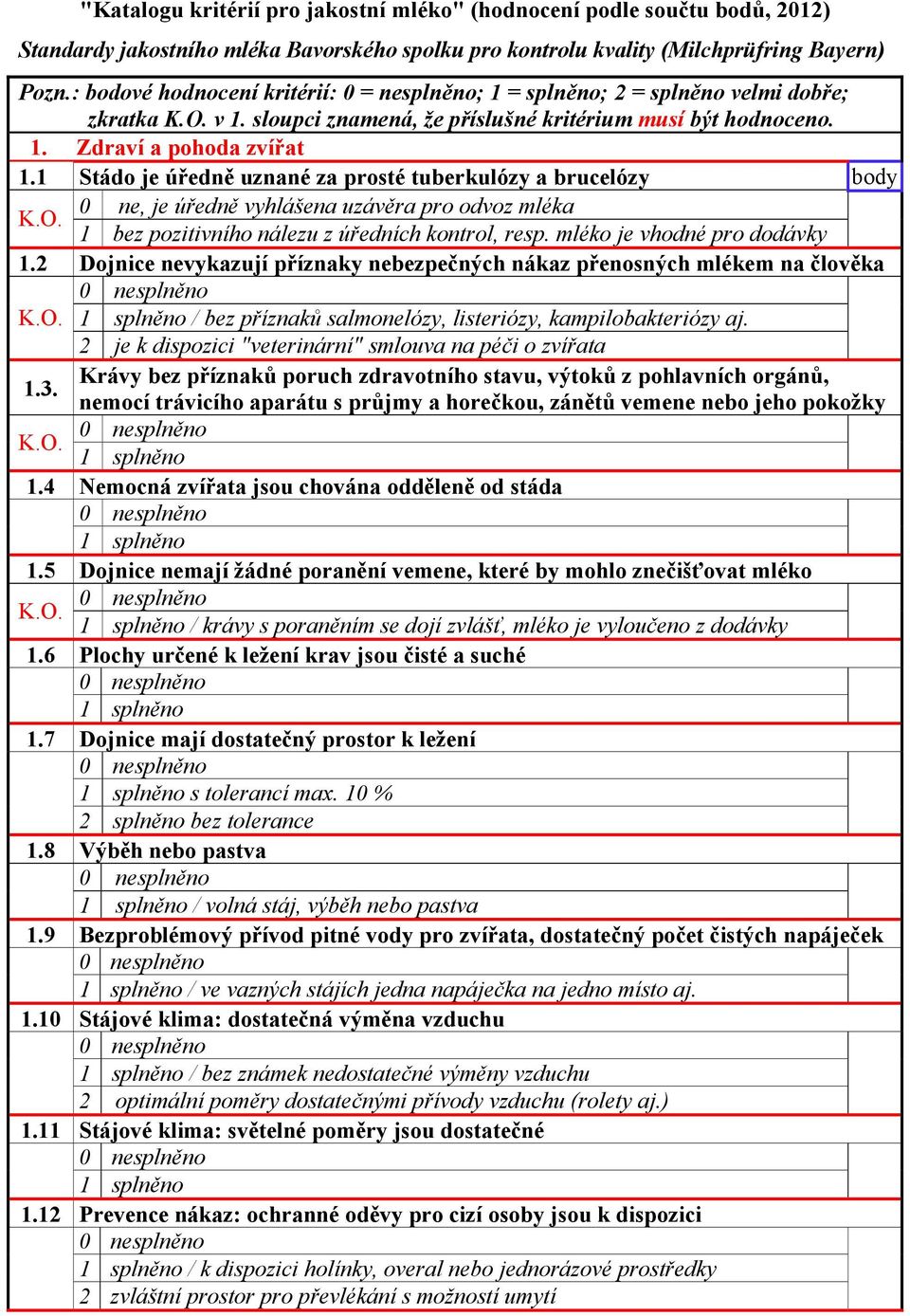 Stádo je úředně uznané za prosté tuberkulózy a brucelózy body 0 ne, je úředně vyhlášena uzávěra pro odvoz mléka K.O. bez pozitivního nálezu z úředních kontrol, resp. mléko je vhodné pro dodávky.