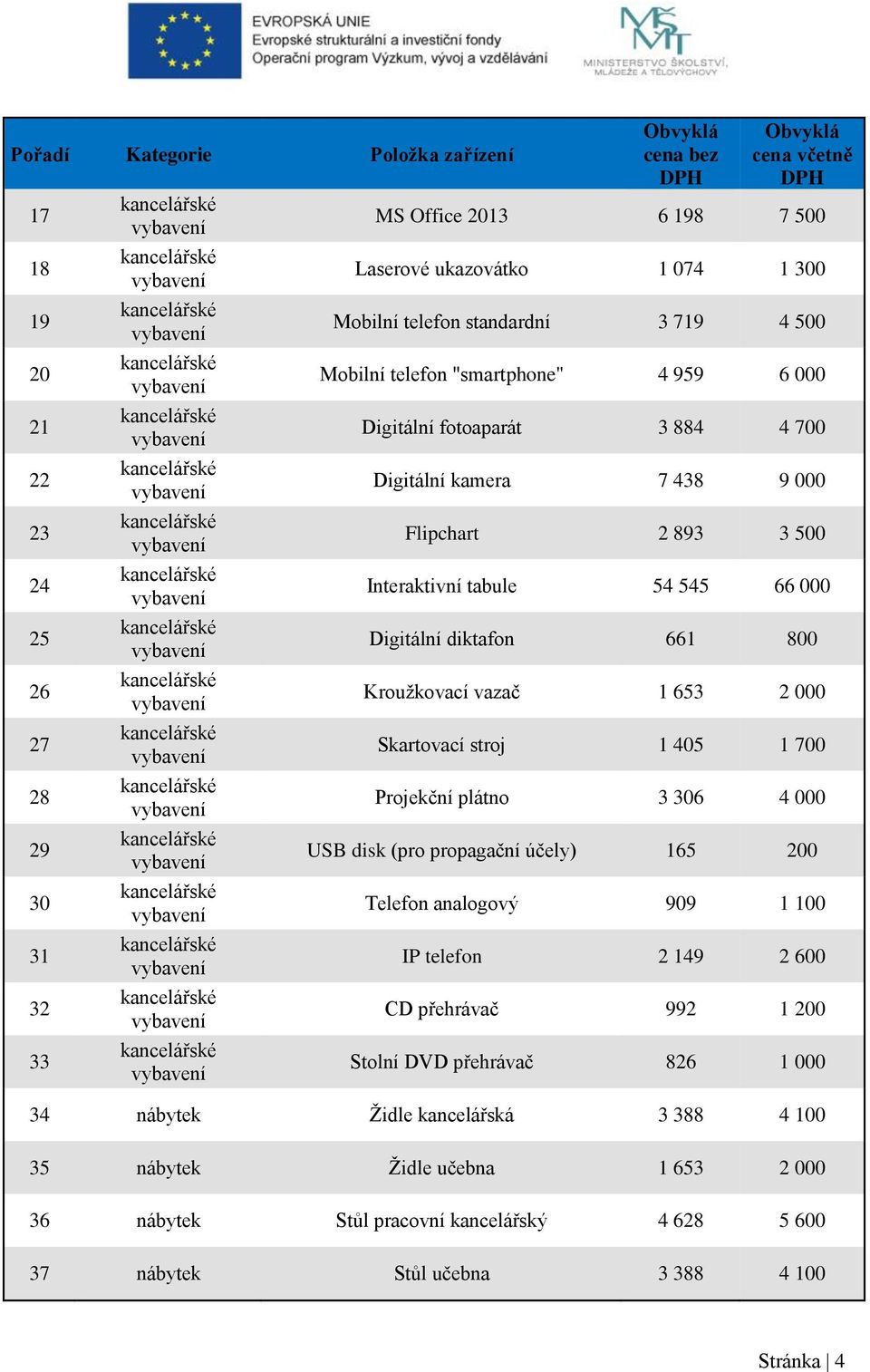 vazač 1 653 2 000 Skartovací stroj 1 405 1 700 Projekční plátno 3 306 4 000 USB disk (pro propagační účely) 165 200 Telefon analogový 909 1 100 IP telefon 2 149 2 600 CD přehrávač 992 1 200