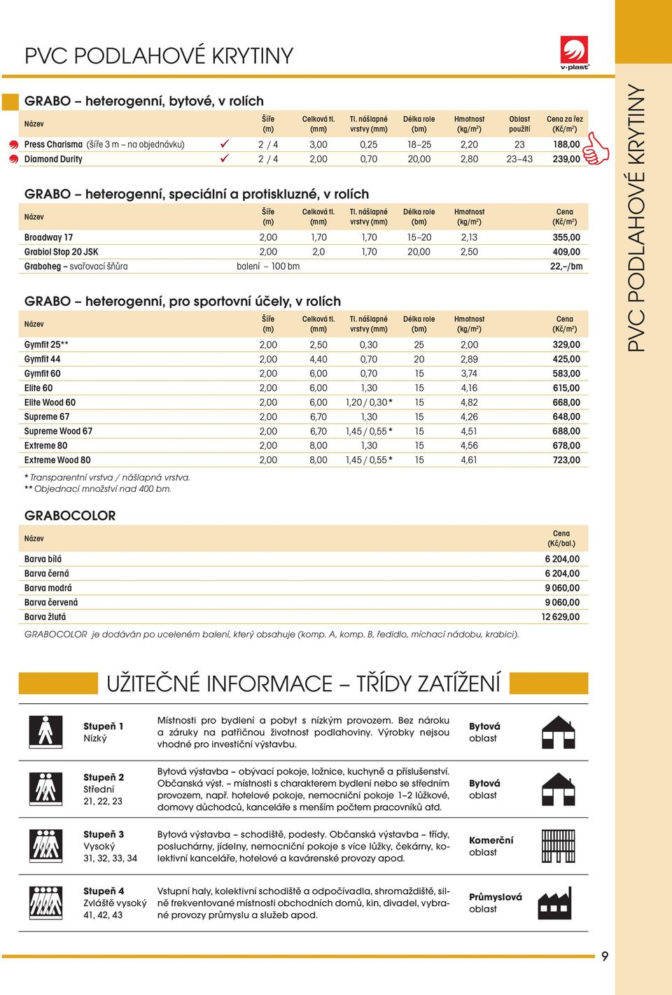 239,00 GRABO heterogenní, speciální a protiskluzné, v rolích Šíře Celková tl. Tl.