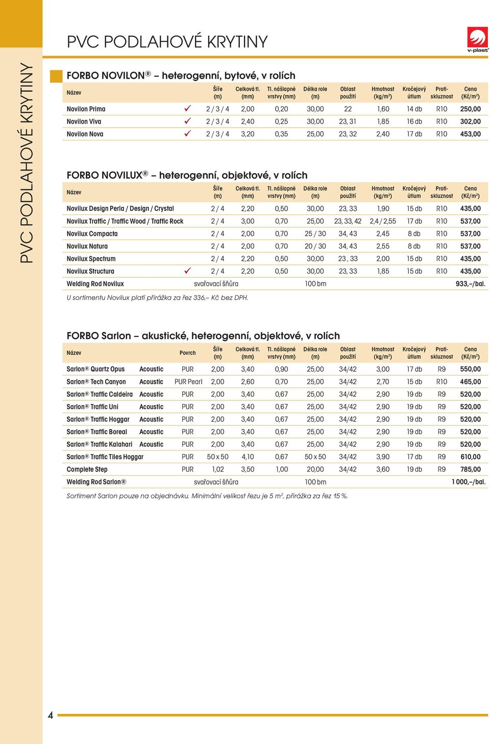 R10 302,00 Novilon Nova 2 / 3 / 4 3,20 0,35 25,00 23, 32 2,40 17 db R10 453,00 FORBO NOVILUX heterogenní, objektové, v rolích Šíře Celková tl. Tl.