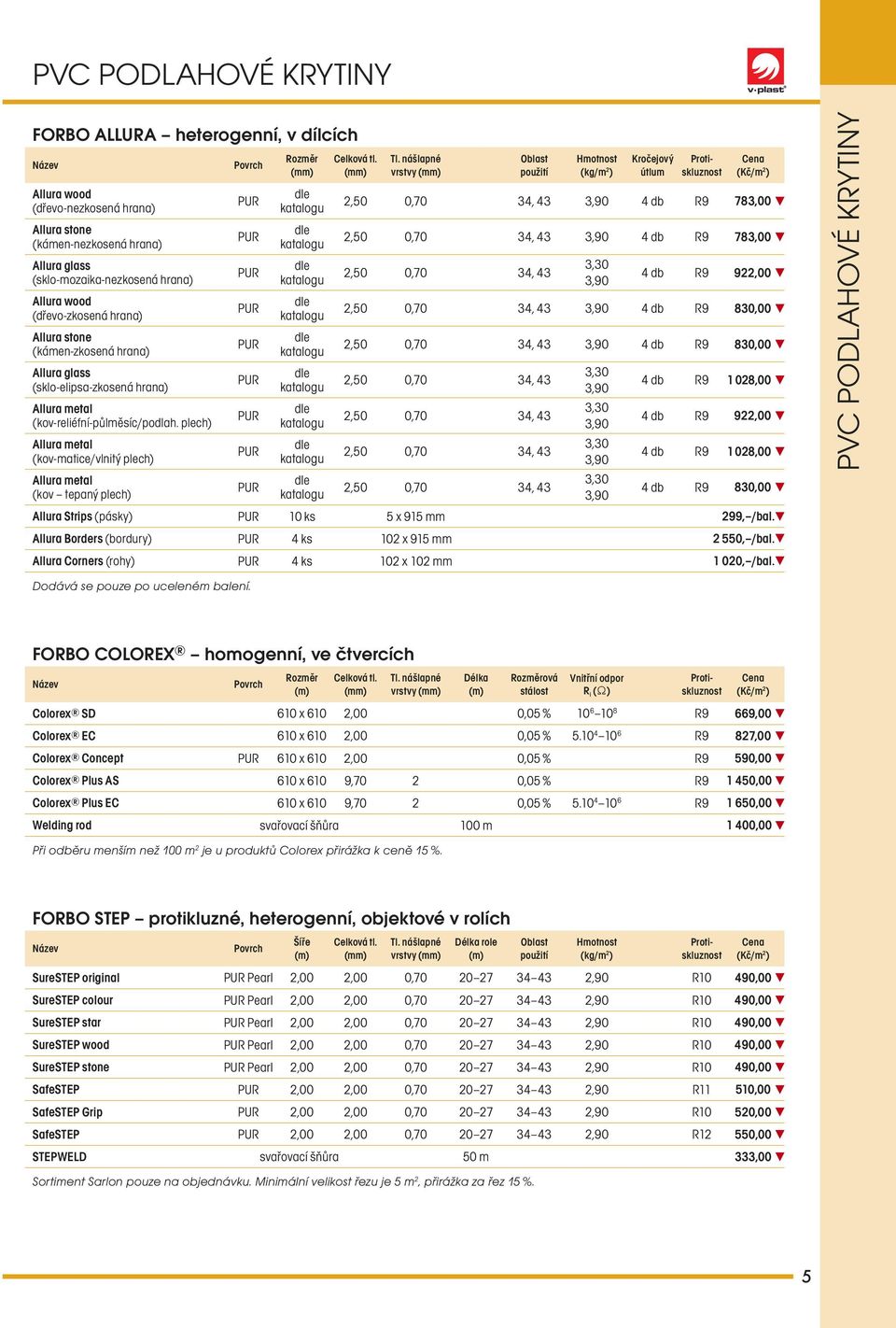 plech) Allura metal (kov-matice/vlnitý plech) Allura metal (kov tepaný plech) Povrch PUR PUR PUR PUR PUR PUR PUR PUR PUR Roz m ě r dle katalogu dle katalogu dle katalogu dle katalogu dle katalogu dle