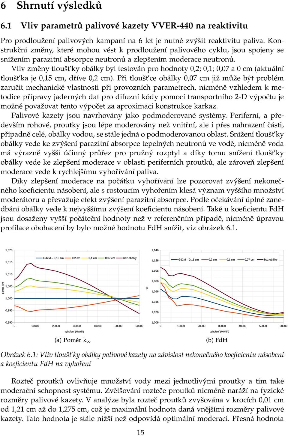 Vliv změny tloušt ky obálky byl testován pro hodnoty 0,2; 0,1; 0,07 a 0 cm (aktuální tloušt ka je 0,15 cm, dříve 0,2 cm).