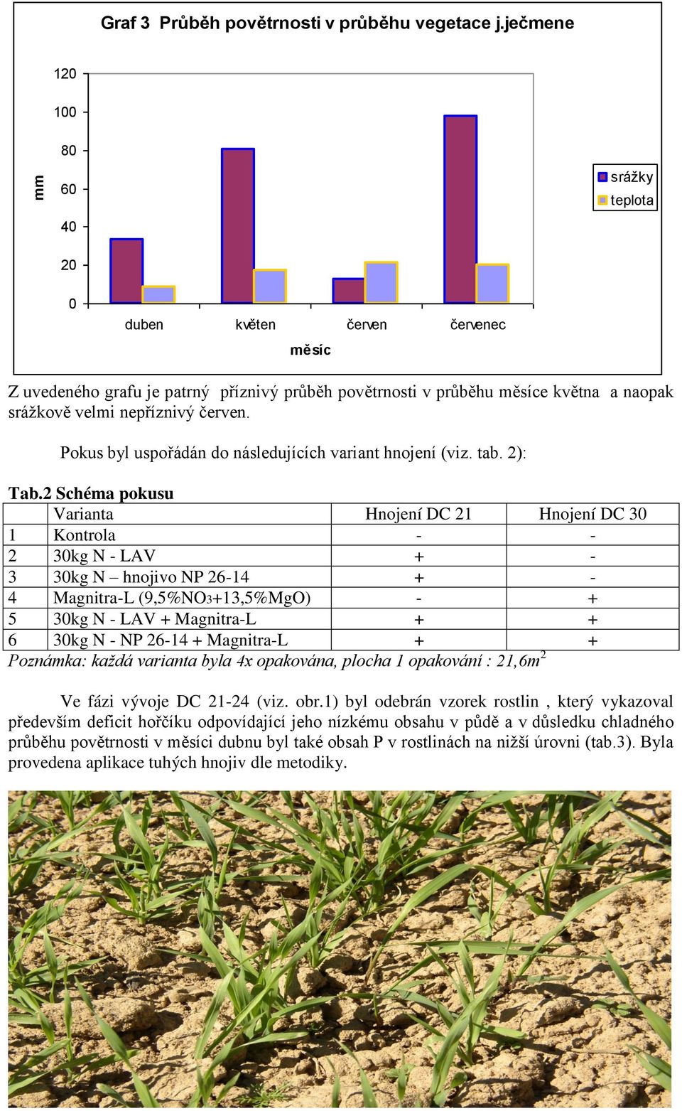 Pokus byl uspořádán do následujících variant hnojení (viz. tab. 2): Tab.