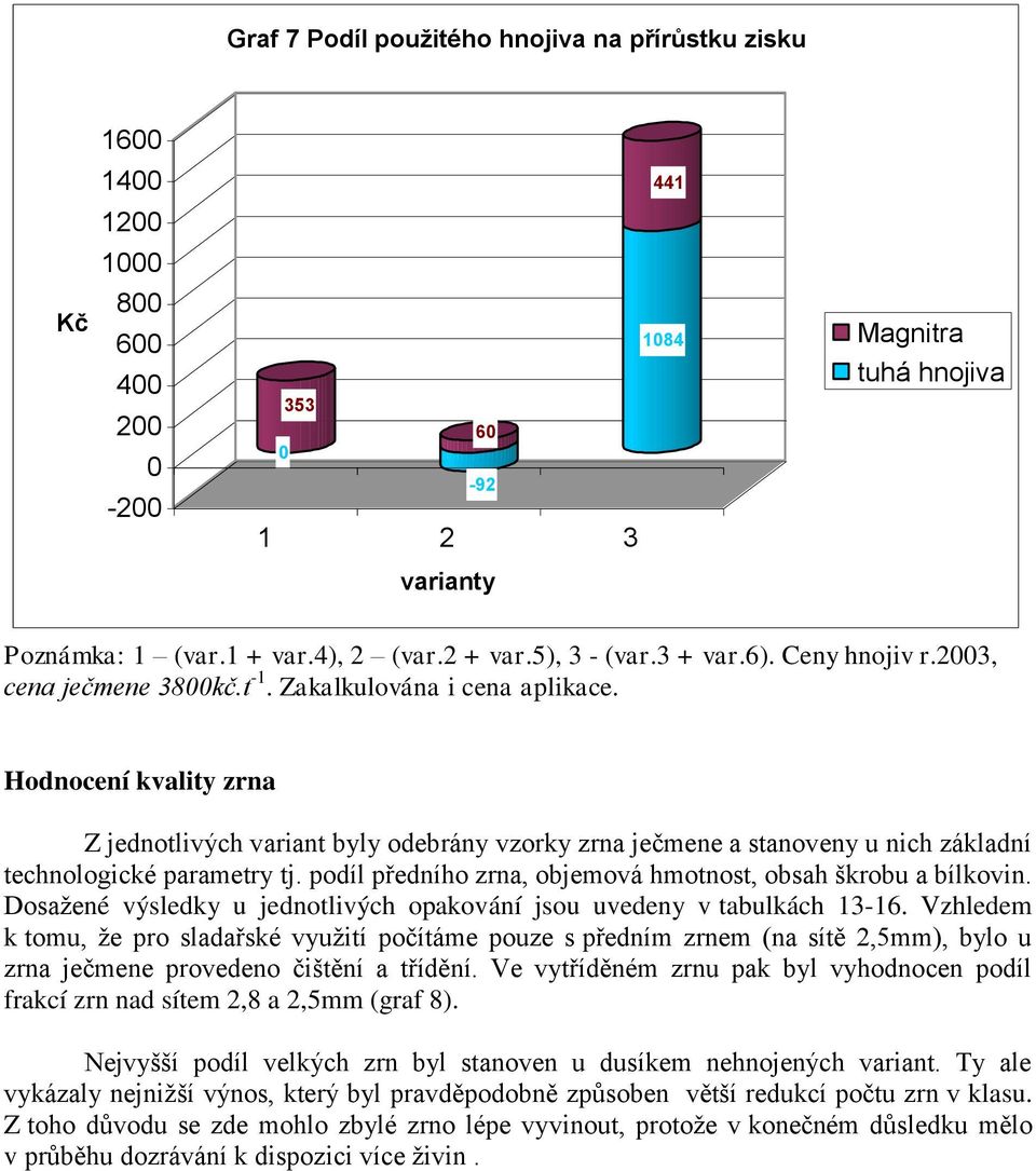 Hodnocení kvality zrna Z jednotlivých variant byly odebrány vzorky zrna ječmene a stanoveny u nich základní technologické parametry tj. podíl předního zrna, objemová hmotnost, obsah škrobu a bílkovin.