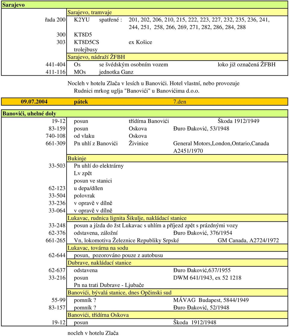 Hotel vlastní, nebo provozuje Rudnici mrkog uglja "Banovići" u Banovićima d.o.o. 09.07.2004 pátek 7.