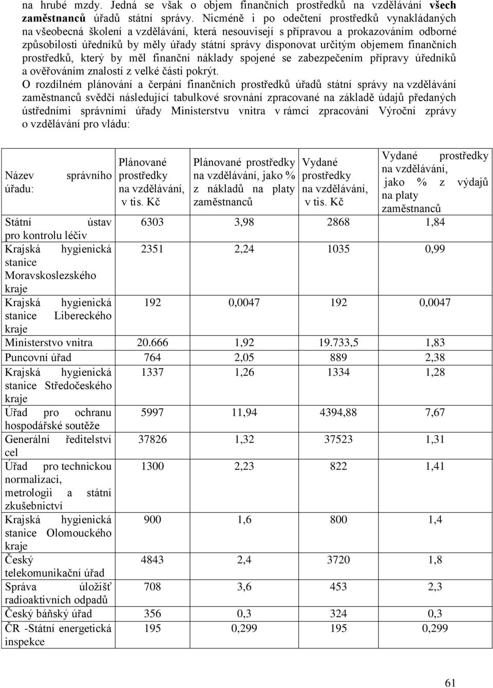 určitým objemem finančních prostředků, který by měl finanční náklady spojené se zabezpečením přípravy úředníků a ověřováním znalostí z velké části pokrýt.