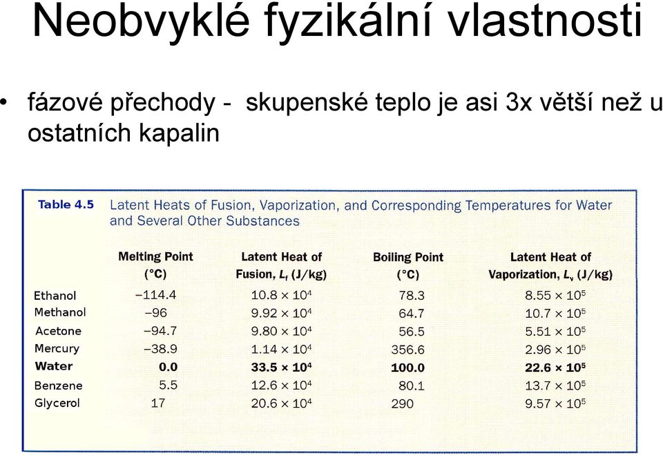 přechody - skupenské