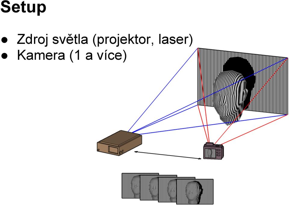 (projektor,