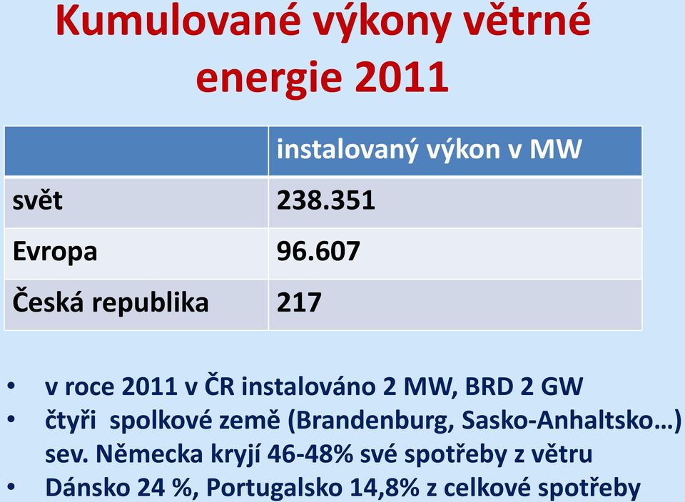 607 Česká republika 217 v roce 2011 v ČR instalováno 2 MW, BRD 2 GW čtyři