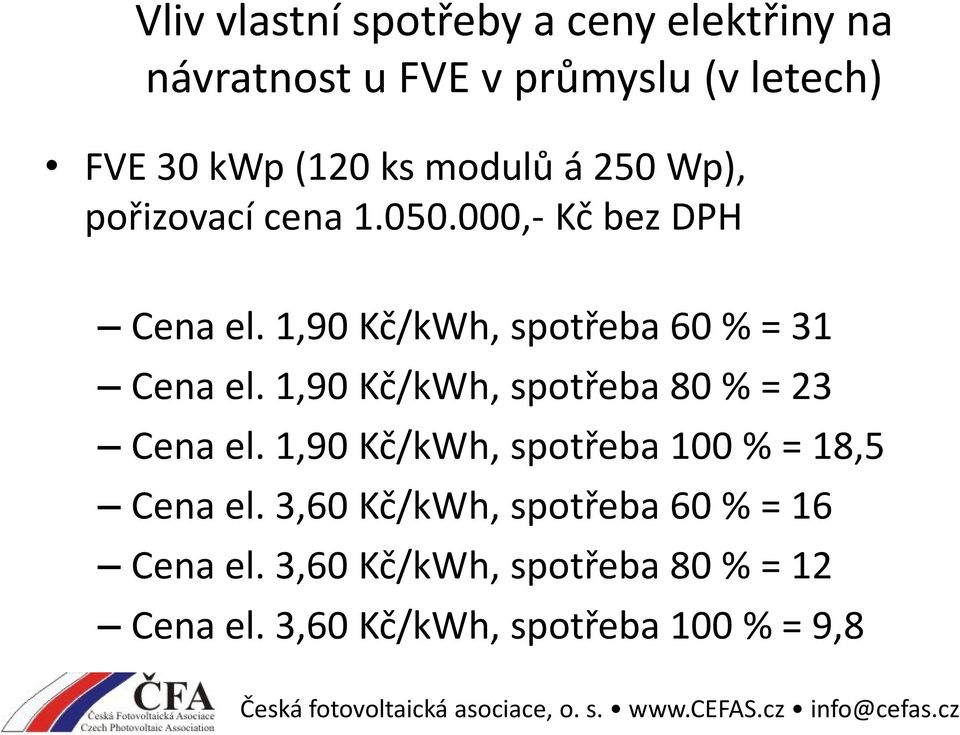 1,90 Kč/kWh, spotřeba 60 % = 31 Cena el. 1,90 Kč/kWh, spotřeba 80 % = 23 Cena el.