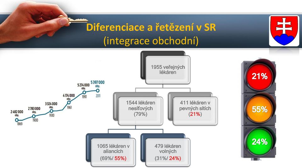 (79%) 411 lékáren v pevných sítích (21%) 1065