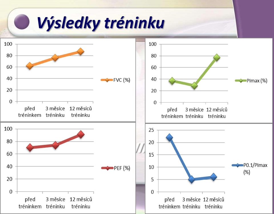 VÝSLEDKY