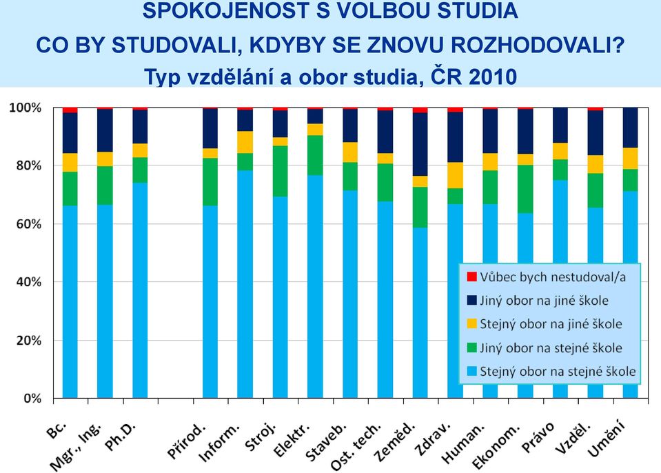 KDYBY SE ZNOVU ROZHODOVALI?