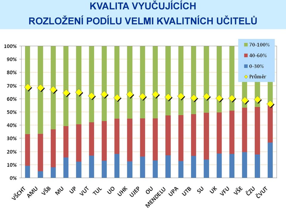 ROZLOŽENÍ