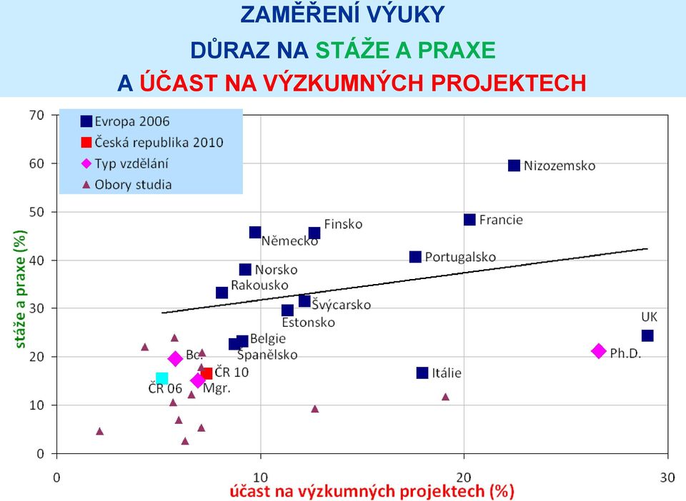 PRAXE A ÚČAST NA