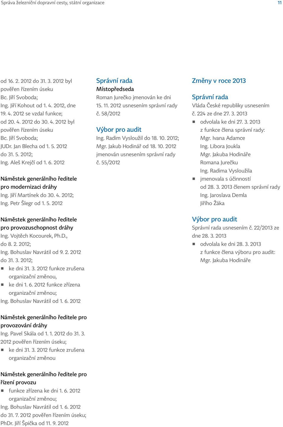 2012 Náměstek generálního ředitele pro modernizaci dráhy Ing. Jiří Martínek do 30. 4. 2012; Ing. Petr Šlegr od 1. 5. 2012 Správní rada Místopředseda Roman Jurečko jmenován ke dni 15. 11.