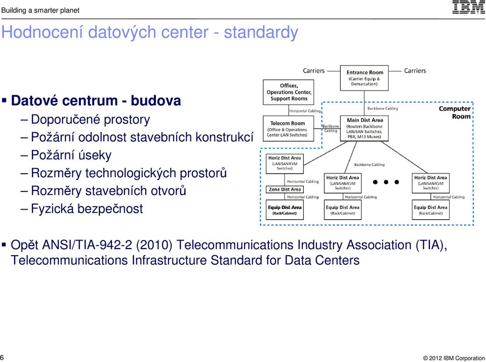 Rozměry stavebních otvorů Fyzická bezpečnost Opět ANSI/TIA-942-2 (2010)