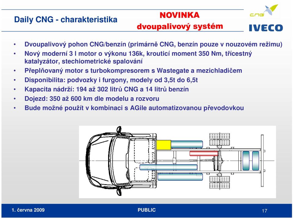 Wastegate a mezichladičem Disponibilita: podvozky i furgony, modely od 3,5t do 6,5t Kapacita nádrží: 194 až 302 litrů CNG a 14