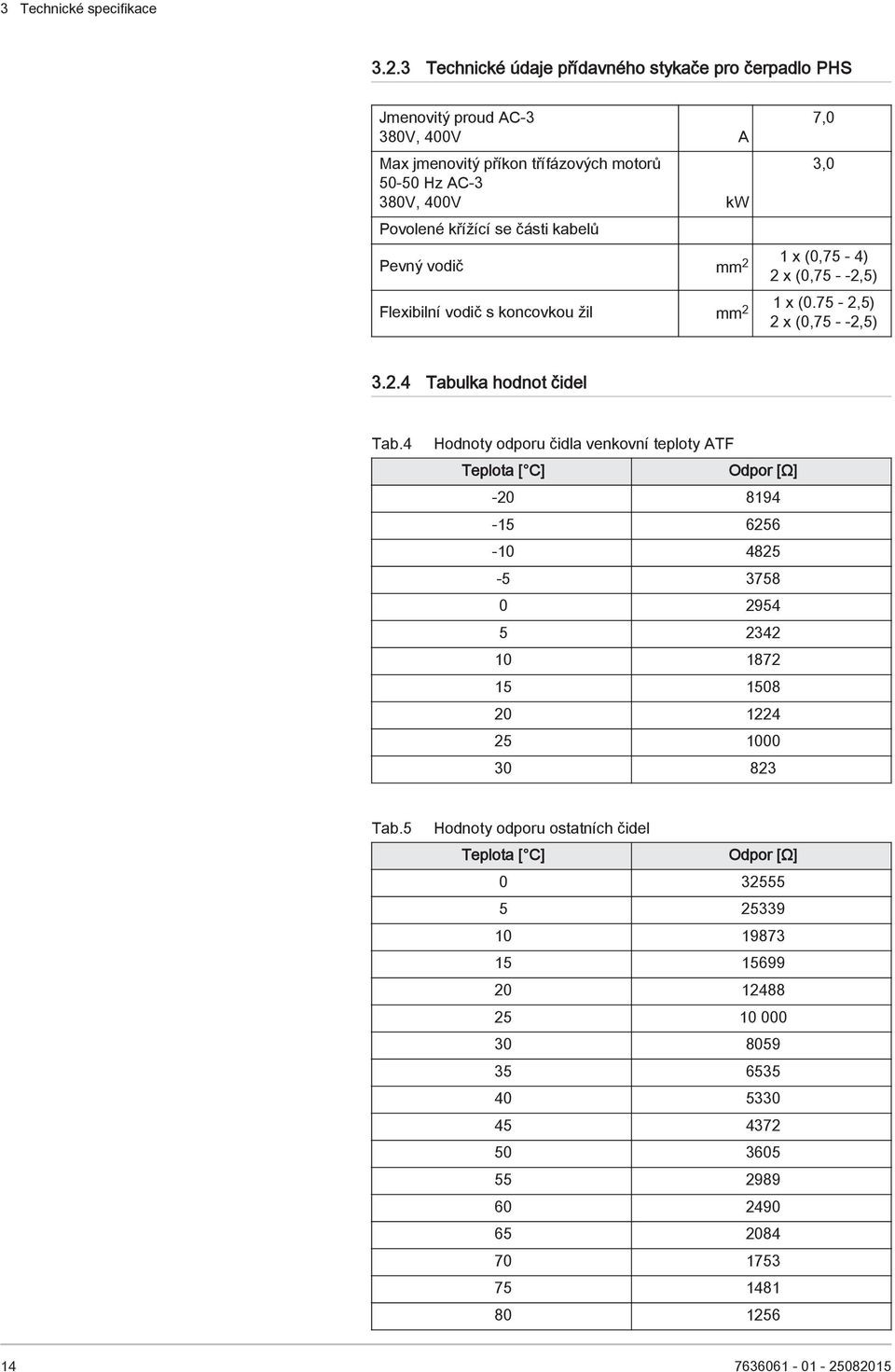 kabelů Pevný vodič mm 2 1 x (0,75-4) 2 x (0,75 - -2,5) Flexibilní vodič s koncovkou žil mm 2 1 x (0.75-2,5) 2 x (0,75 - -2,5) 7,0 3,0 3.2.4 Tabulka hodnot čidel Tab.