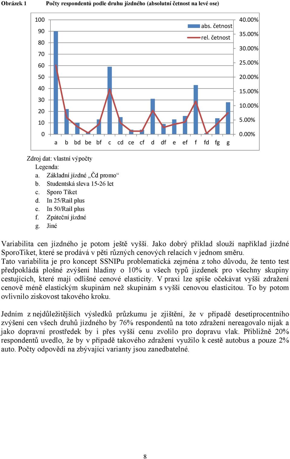 Zpáteční jízdné g. Jiné Variabilita cen jízdného je potom ještě vyšší. Jako dobrý příklad slouží například jízdné SporoTiket, které se prodává v pěti různých cenových relacích v jednom směru.