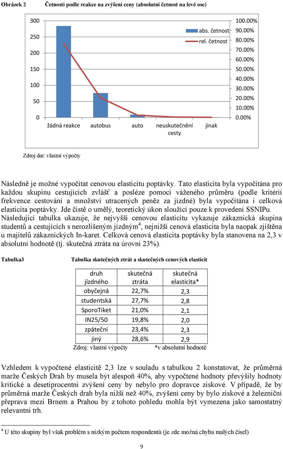 Tato elasticita byla vypočítána pro každou skupinu cestujících zvlášť a posléze pomocí váženého průměru (podle kritérií frekvence cestování a množství utracených peněz za jízdné) byla vypočítána i