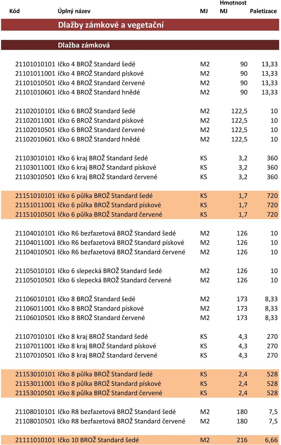 Standard pískové M2 122,5 10 _7_ 21102010501 Ičko 6 BROŽ Standard červené M2 122,5 10 _7_ 21102010601 Ičko 6 BROŽ Standard hnědé M2 122,5 10 _7_ 21103010101 Ičko 6 kraj BROŽ Standard šedé KS 3,2 360
