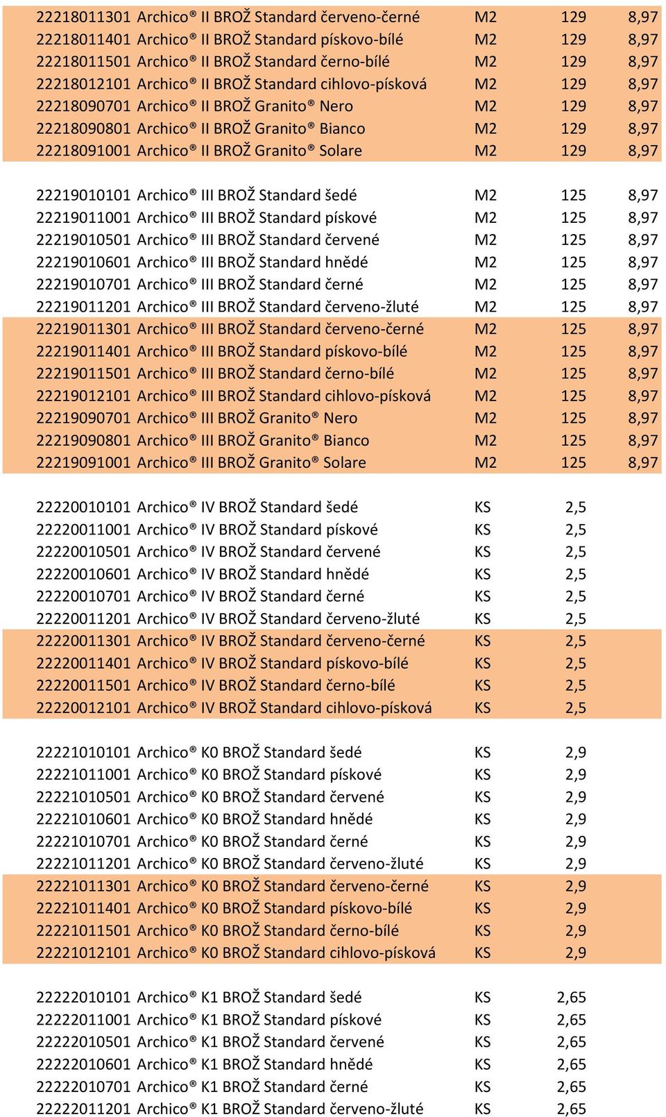 22218091001 Archico II BROŽ Granito Solare M2 129 8,97 _7_ 22219010101 Archico III BROŽ Standard šedé M2 125 8,97 _7_ 22219011001 Archico III BROŽ Standard pískové M2 125 8,97 _7_ 22219010501 Archico