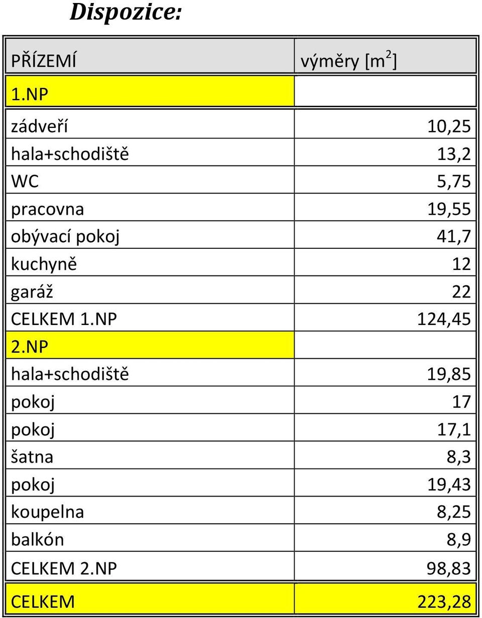pokoj 41,7 kuchyně 12 garáž 22 CELKEM 1.NP 124,45 2.