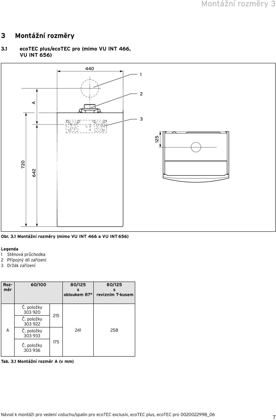 Obr. 3.